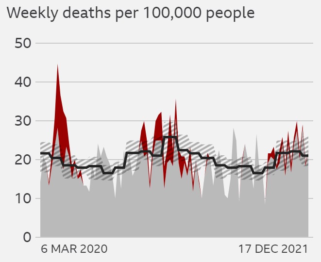 Weekly deaths per 100k Stroud 4-1-2022 - enlarge
